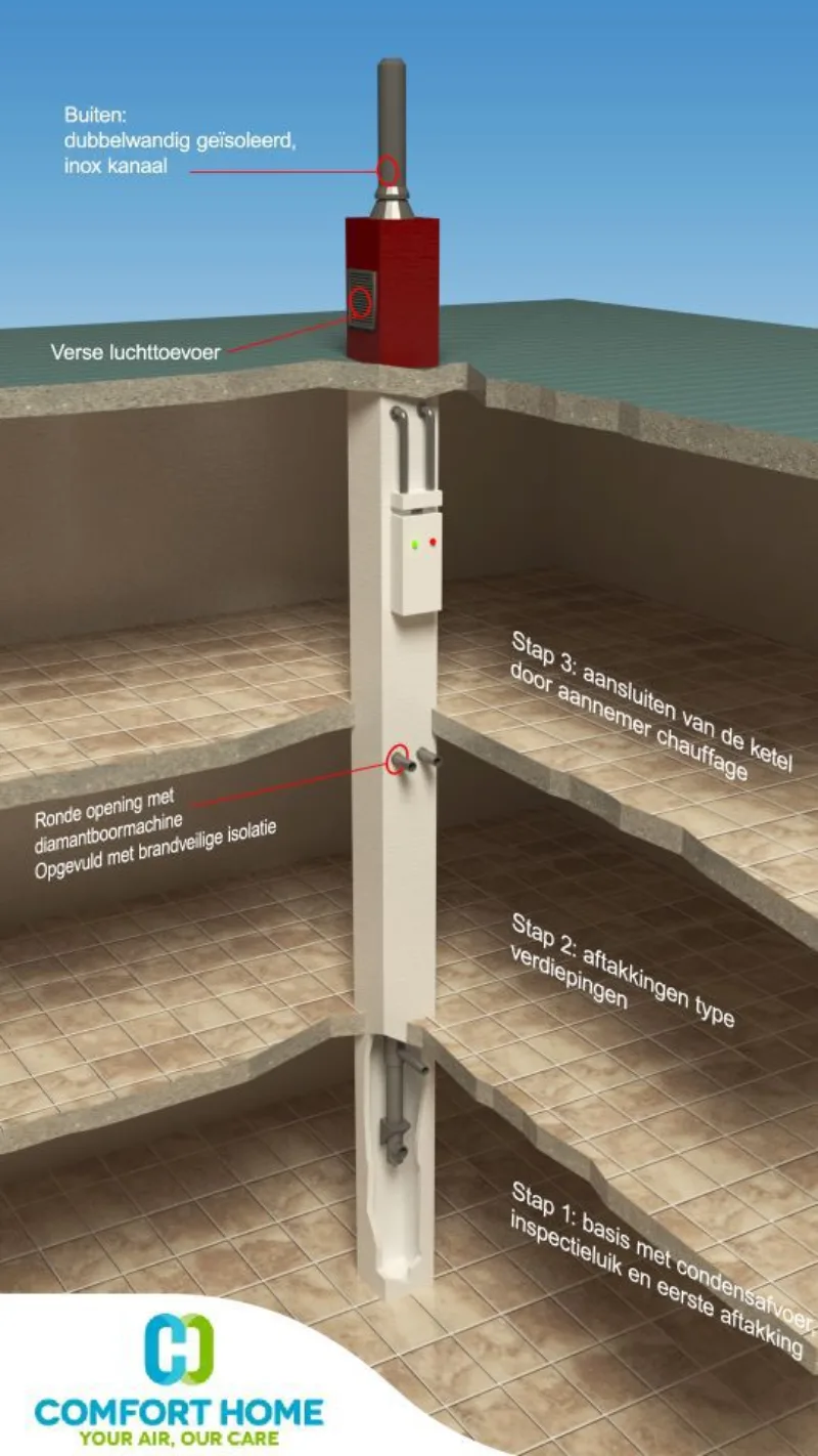 Waarom onderhoud van een gemeenschappelijke schouw cruciaal is.